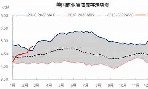 美国原油走势分析-美国原油价格短线受挫