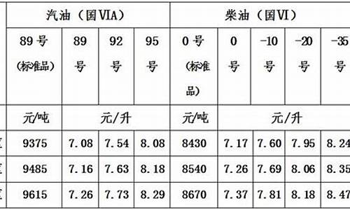 青海海东今日油价-青海省海东市汽油价格