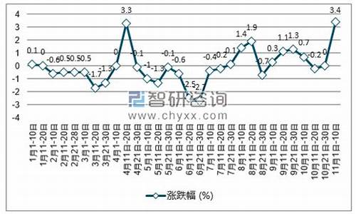 中国汽油价格调整时间-中国汽油价格涨跌范围