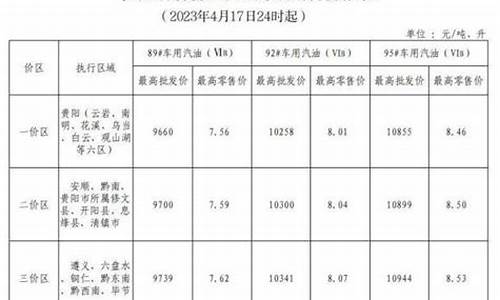 贵州98号油价调整最新消息-贵州98号油价调整