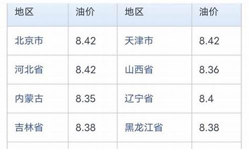 海口油价调整最新消息-海口油价调整时间