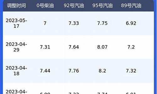 陕西省柴油价格-陕西往年柴油价格波动表