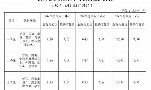 新余最新汽油价格表-新余最新汽油价格