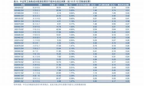 23年油价历次调整通知-21年油价