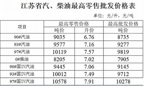 江苏93号汽油价格-江苏93号汽油最新价格