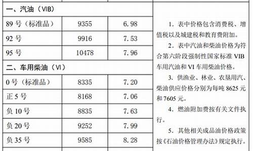 河北油价92汽油价多少钱一升-河北油价92汽油价多少