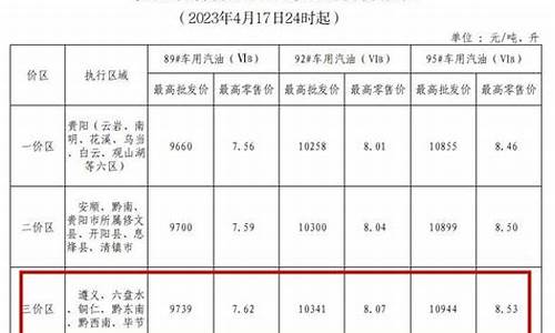 黔东南油价最新调整表格-贵州黔东南油价