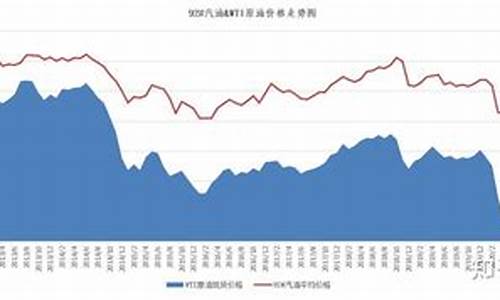 油价调整和汇率关系-油价跟汇率有关系吗