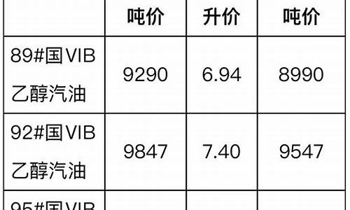 油价调整最新发改委-发改委油价公布