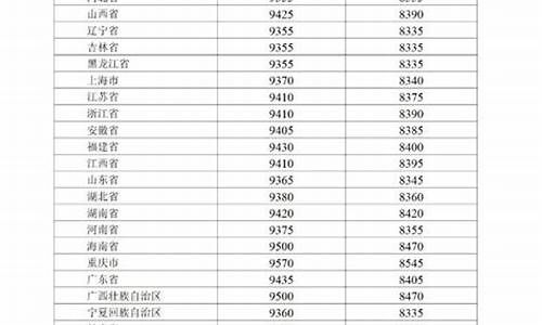 巴中今晚油价调整情况-巴中油价调整最新消息