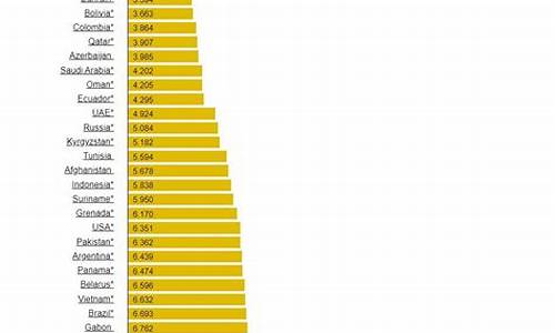 各国汽油质量对比-各国汽油价钱对比
