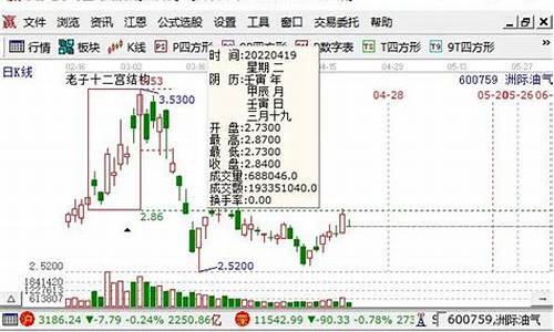 油价下跌哪些股票受益最大-油价下跌哪些股票受益