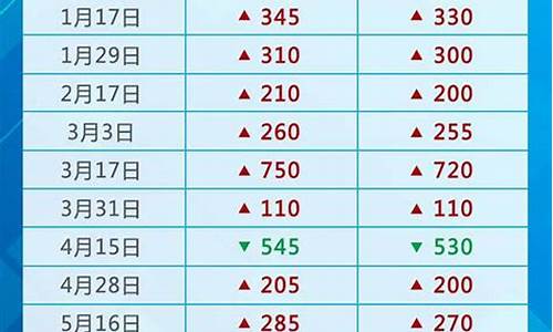 国际油价调整时间表-国际油价调整对照表