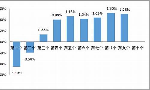 廊坊市油价-廊坊石油最新油价调整表